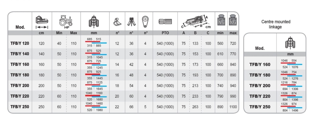 BERTI TFB/Y MULCHER - LOW BODY- HEAVY DUTY Agpower